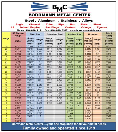 printable sheet metal gauge chart pdf|printable gauge to inches chart.